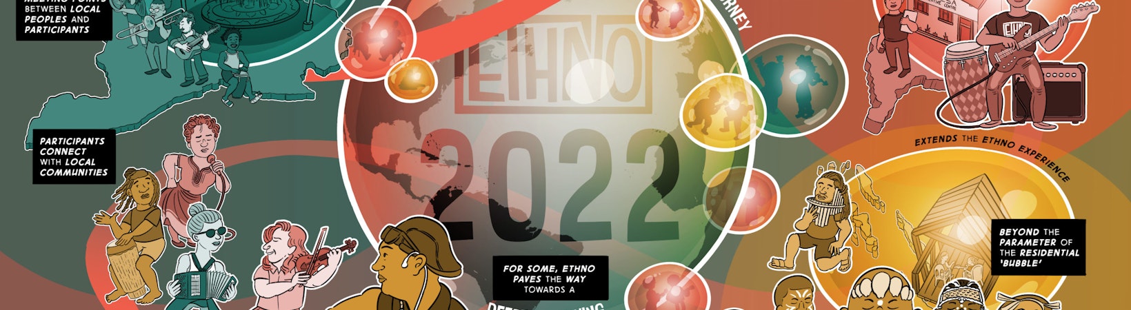 Ethno 2022 – Animation